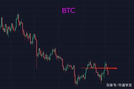 BTC下跌已经不是散户和庄家的竟局，而是来自大户的抛压_BTC:lbtc币发行价