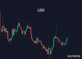 行情总是在犹豫中成涨？_LDO:ldo币未来能涨到多少钱