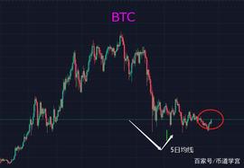 NFT板块轮番上涨，币市春天来了？_BTC:DEF