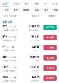 比特币突破41000美元，该不该继续持有？_以太坊:Ethsidechain