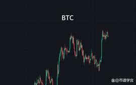 BTC震荡行情，宠辱不惊看庭前花开花落_BTC:ubtc币最新消息