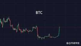 比特币继续上行，后续仍发酵？_BTC:LUN