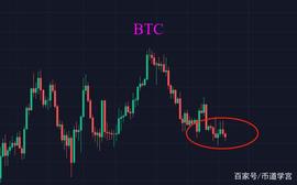 比特币40000震荡，5月会咋样？_APE:GMTKN价格