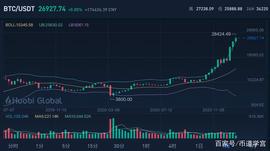 比特币成功交易的四要素_ETH:DSETH