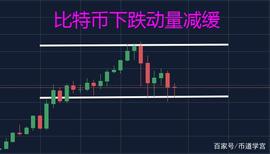 比特币底部形态初现，阶段性底部即将来临_XRP:BTC