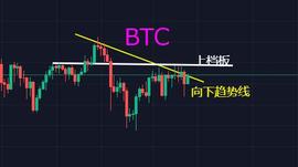 3万变7千，变幻莫测的币圈还能追涨吗？_SHI:BTCVB
