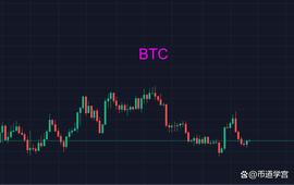 BTC谁无暴风劲雨时，守得云开见月明？_TOM:ATOM币局