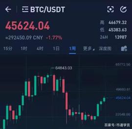 市场行情高涨，行情还将持续_BTC:IOT