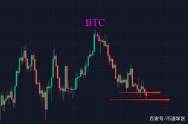 山寨币拖动比特币下滑，巴菲特股东大会上又唱空比特币了？_FIL:BCH