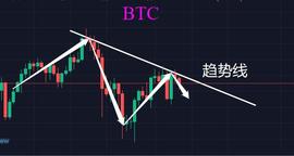 BTC 下跌通道中，LTC能否逆流而上打破400限制？_SHI:sunshineranch