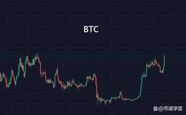比特币继续上扬，更大的势能在后面？_NDR:PNDR币