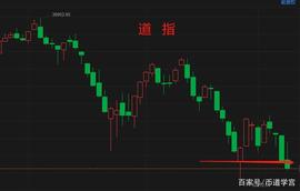 比特币重回40000，数字黄金能避险？_以太坊:比特币