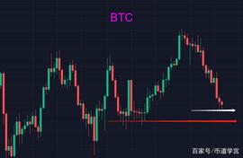 比特币震荡行情，慢慢来比较快_BTC:LUN