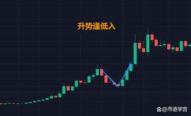 3个经典炒股买入技巧！小白也能看得懂_大阳线:大阳线