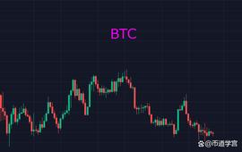 BTC：置身事外，给市场酝酿的时间_BTC:比特币BTC跌破26