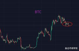 BTC从摇摆行情，潮落过后便是潮起_LUNA:LUNAT价格