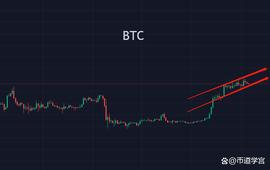 BTC震荡之际，下一风口将在人工智能？_ALA:pgala币价格