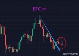 比特币愈演愈烈，知止不殆可以长久_BTC:LUN