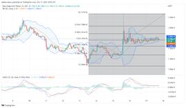 Baby Doge 价格预测：BABY DOGE/USDT 正在回撤支撑_ABY:MOLLYDOGE价格