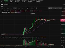 一夜牛回？市场为何突然爆发，能继续上攻吗？_SEC:APPLEB币