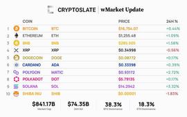加密货币市场在 FTX 黑客攻击后处于平静状态_BTC:USD
