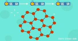 「区块链」什么是石墨烯技术？_DYDX:STE