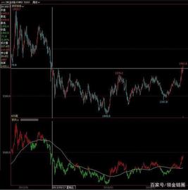 六大因素导致比特币暴力拉升，投资者该怎么应对？_LIB:比特币