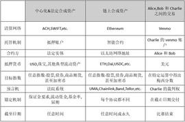 科普｜如何安全解锁合成资产？_HARL:MakerDAO