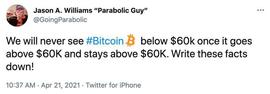BTC保持在6万美元以上将不再跌破，反之则动量信号将会崩溃_GON:gogonetwork