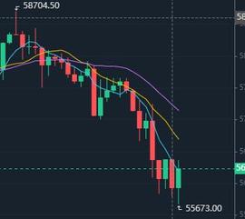 4月7日20：00比特币最低55673，4月7日最高点为58704。跌幅3.86%_数字货币:数字货币交易合法吗安全吗