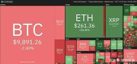 上周加密货币前5排行：LINK、HT、XTZ、ETH、NEO_USD:比特币