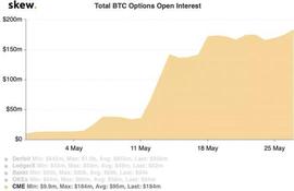比特币价格上涨至9600美元，芝加哥商品交易所BTC合约即将到期_ARC:HDBTC