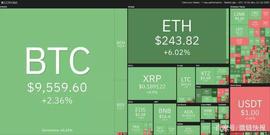 6月22日加密货币价格分析：比特币、以太坊、莱特币、瑞波币等_BONK:FLOV Market