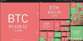 6月30日加密货币价格分析：比特币、以太坊、莱特币、瑞波币等_USDT:USDX