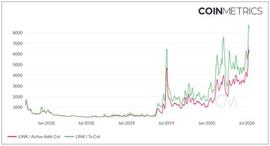 Chainlink价格飙升至新高，是否已达到泡沫区域？_BTC:NLINK