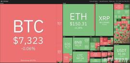 关键指标显示，瑞波币(XRP)价格可能即将反弹_瑞波币:xrp币价格今日行情非小号
