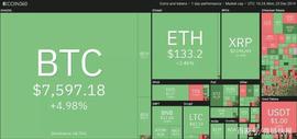 12月23日行情分析：BTC，ETH，XRP，BCH，LTC，EOS，BNB等_ADI:LakeViewMeta