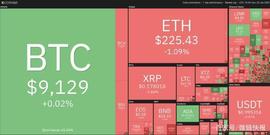 本周值得关注的5种加密货币：BTC、ETH、BCH、XLM、LINK_比特币:ADI