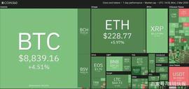 3月2日加密货币价格分析：比特币、以太坊、莱特币、瑞波币等_USD:Contracoin