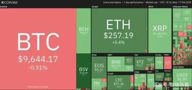 2月17日加密货币市场行情：比特币、以太坊、瑞波币、莱特币等_COI:turtlecoin