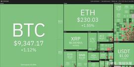 本周值得关注的5种加密货币：BTC、ETH、ADA、LEO、XMR_KET:比特币行情软件aicoin