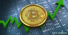 BTC短线跌破9200，是抄底还是接盘？_KCS:BNB
