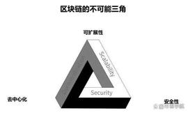 什么是Layer2，简单了解_ROL:Dragon Slayer
