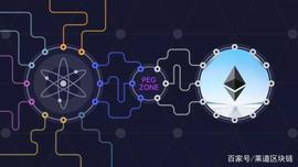 时隔四年，爆热的ATOM终登台，币安在密切关注_OSM:evmos币价