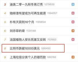 比特币跌破一万，价格遇顶，还是后积前行？_ERIS:ftc币交易行情