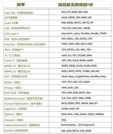 加密市场叙事汇总及前5名项目，小非农数据超预期_STO:Unstoppable Domains