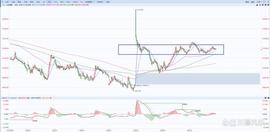 A股上证指数行情分析（8/30）_MIN:Gemini染染分手过吗