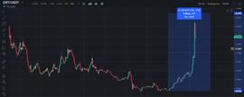 chatgpt火了，带动币圈AI概念币暴涨，这5个AI币值得长期关注_人工智能:CHAT