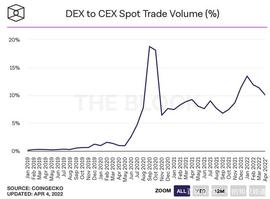DeFi 流动性的现状及未来展望_区块链:lqty币值得长期持有吗