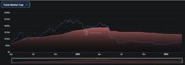 一文读懂稳定币赛道GEM：OGV_BAS:CoinFi